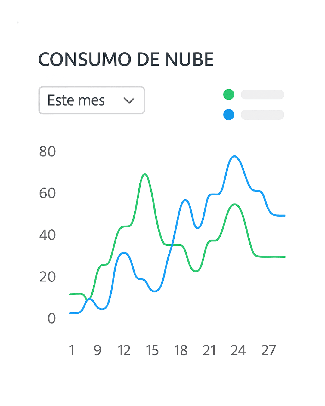 gestion en la nube apps neo mkt 1
